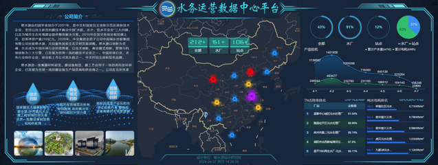 科技創(chuàng)新驅(qū)動碧水源高質(zhì)量發(fā)展 軟件開發(fā)與技術(shù)推廣的雙輪引擎