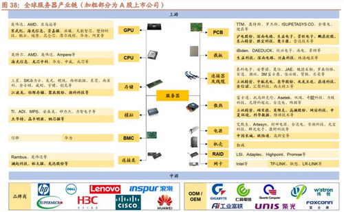 AI服務(wù)器短缺催生罕見合作 微軟與甲骨文從對(duì)手到隊(duì)友，共享結(jié)算設(shè)備新嘗試