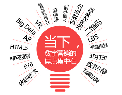 互聯(lián)網(wǎng)+時(shí)代下的場景營銷新探索 以鳳凰網(wǎng)徐進(jìn)為例