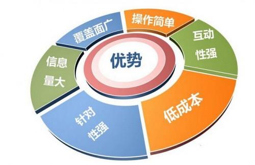 為什么要做廣告營銷？深度解析軟文營銷的商業(yè)價(jià)值